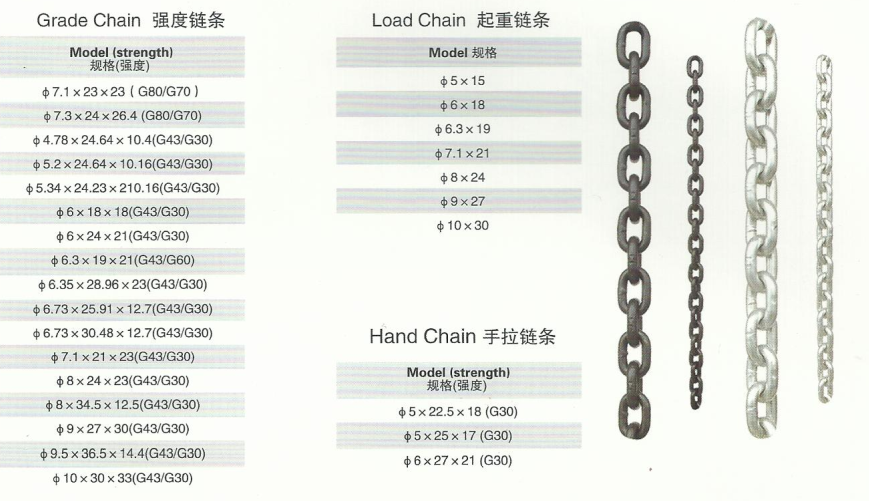 起重鏈條技術參數(shù)